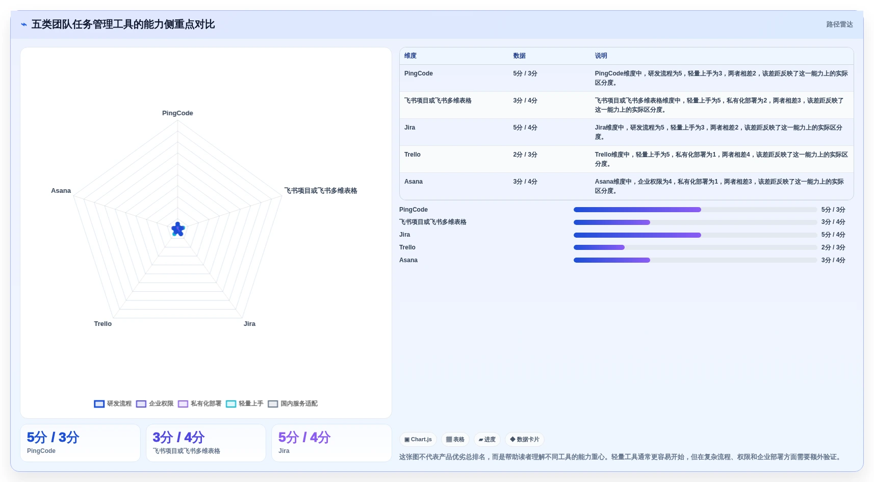 提升协作效率！2026年最受欢迎的5大团队工作任务管理软件推荐