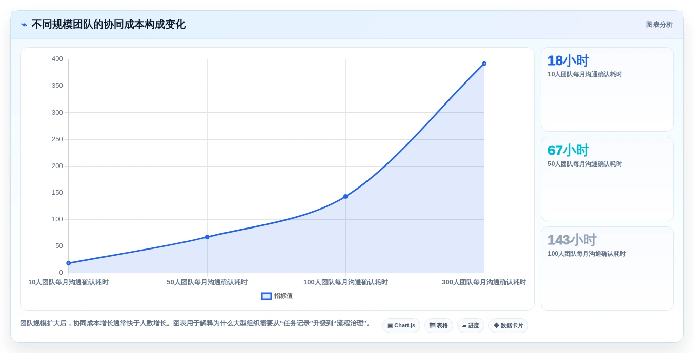 项目管理效率之选:2026年最受欢迎的5款团队合作的在线协同工具