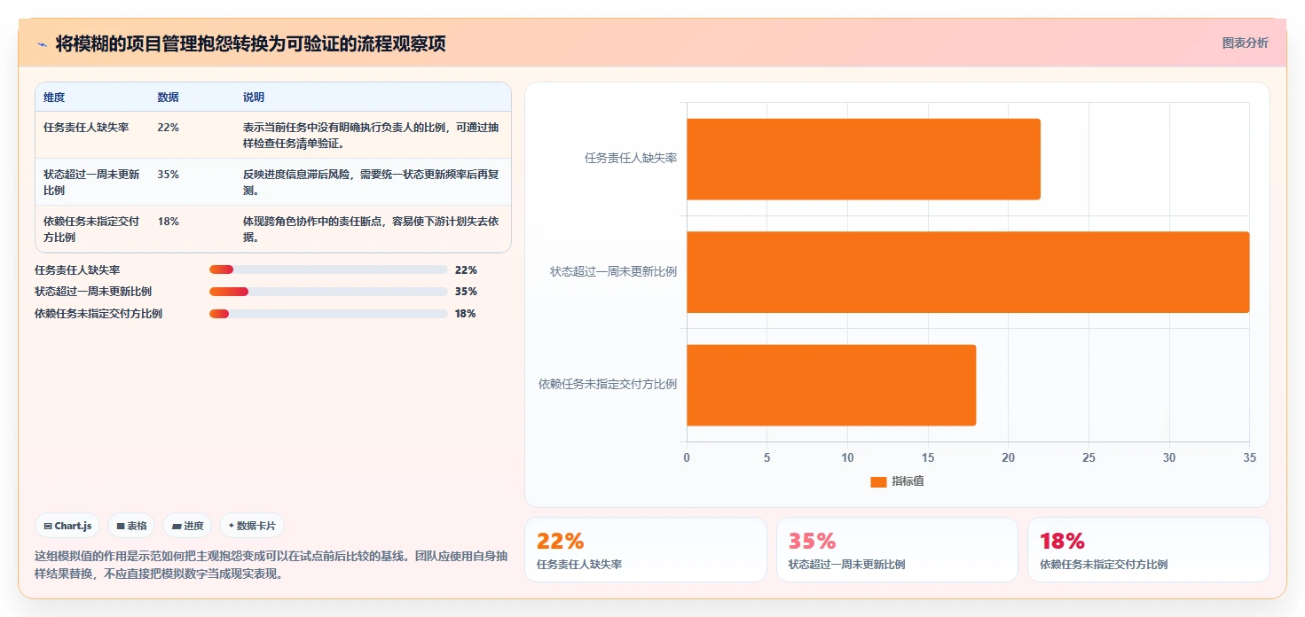 如何在 2026 年选择最适合的项目过程管理工具?