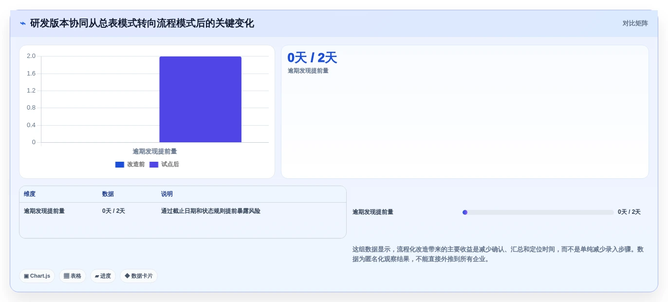 2026年效率之选:6款顶级电子表格管理软件全面对比