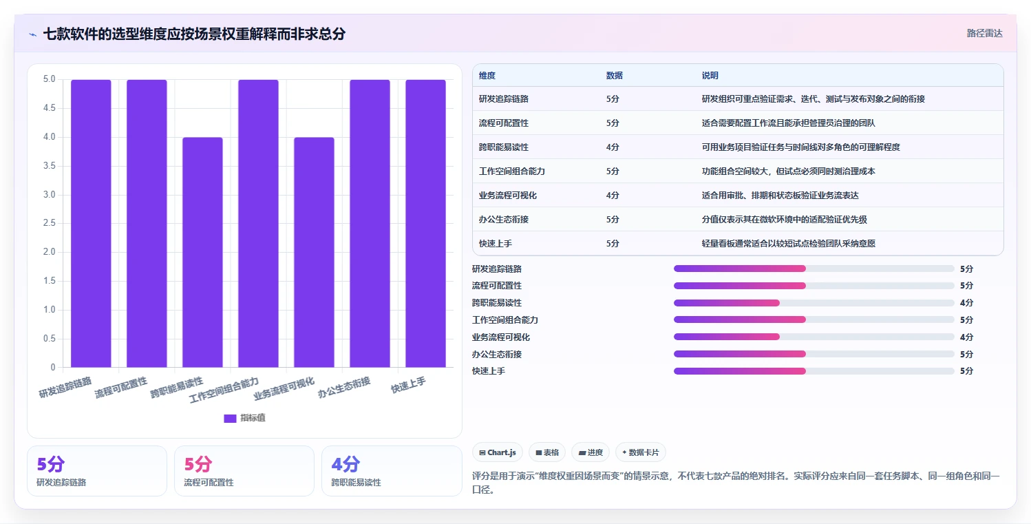 项目经理必看:2026年7款优秀项目管理软件推荐及选型指南