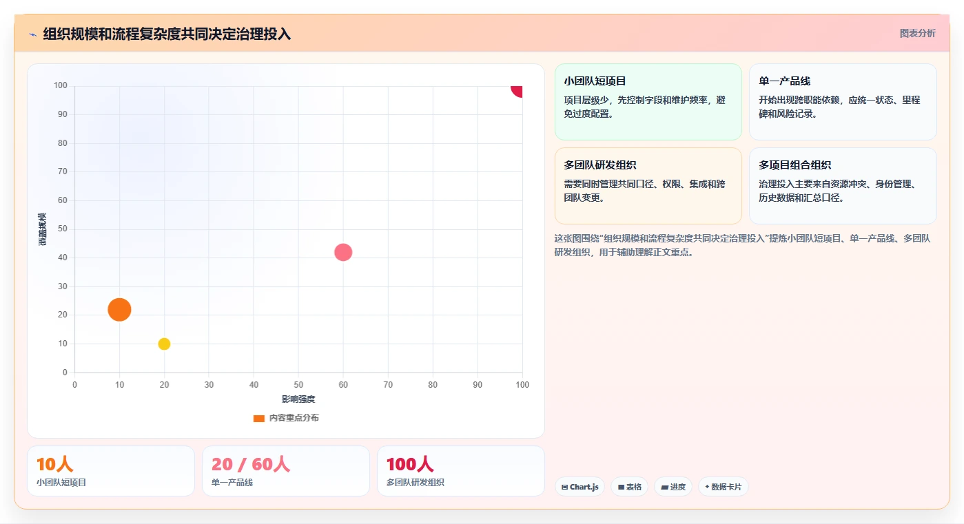 提升团队协作效率:2026年不可错过的5款甘特图云平台推荐