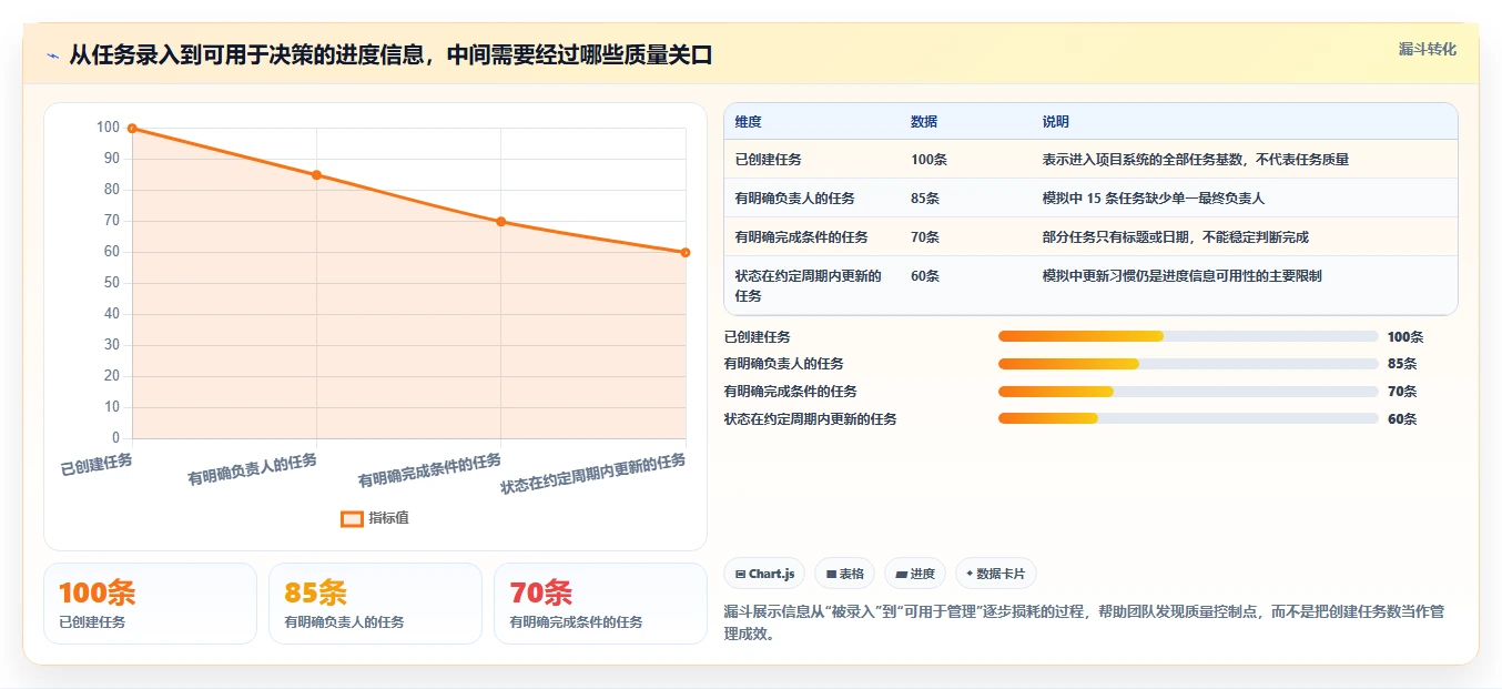 2026年效率之选:6款顶级工作进度完成管理软件全面对比
