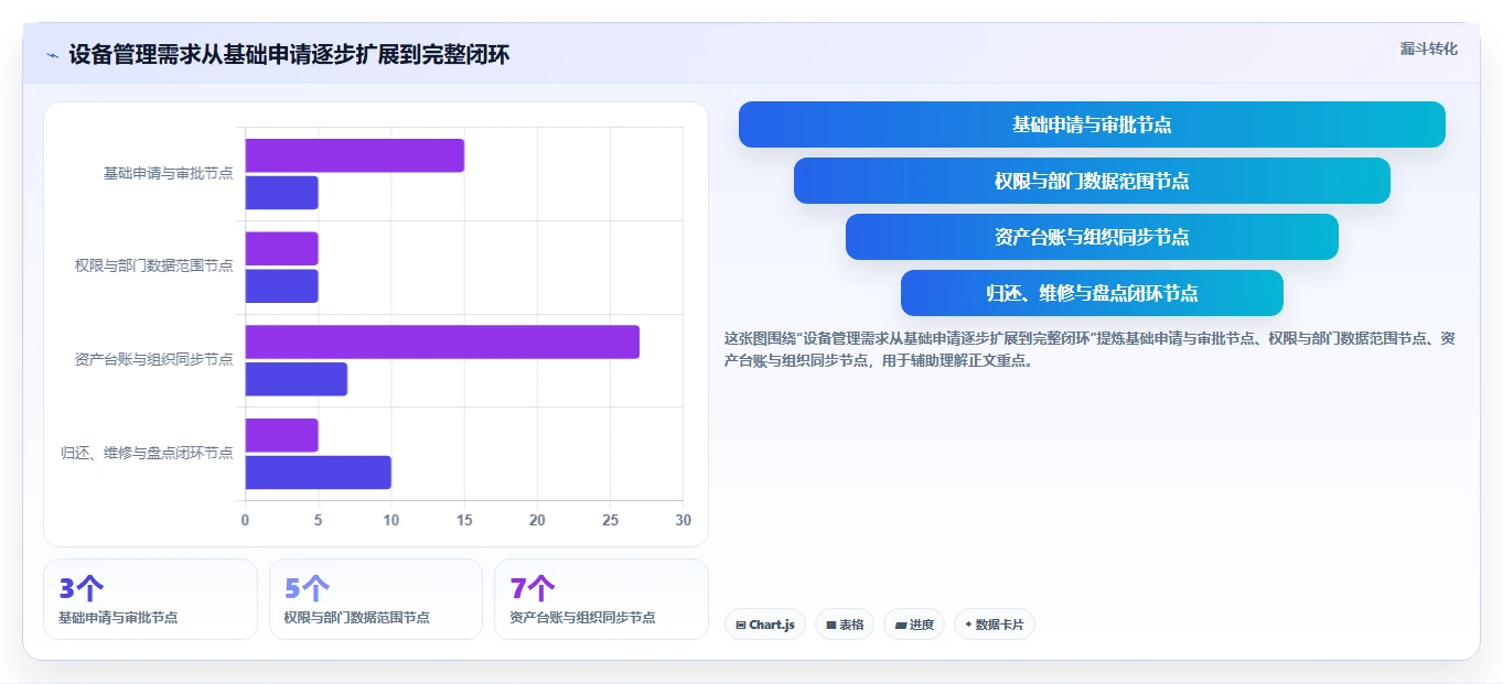 项目管理新趋势：2026年admin快速开发平台选型指南