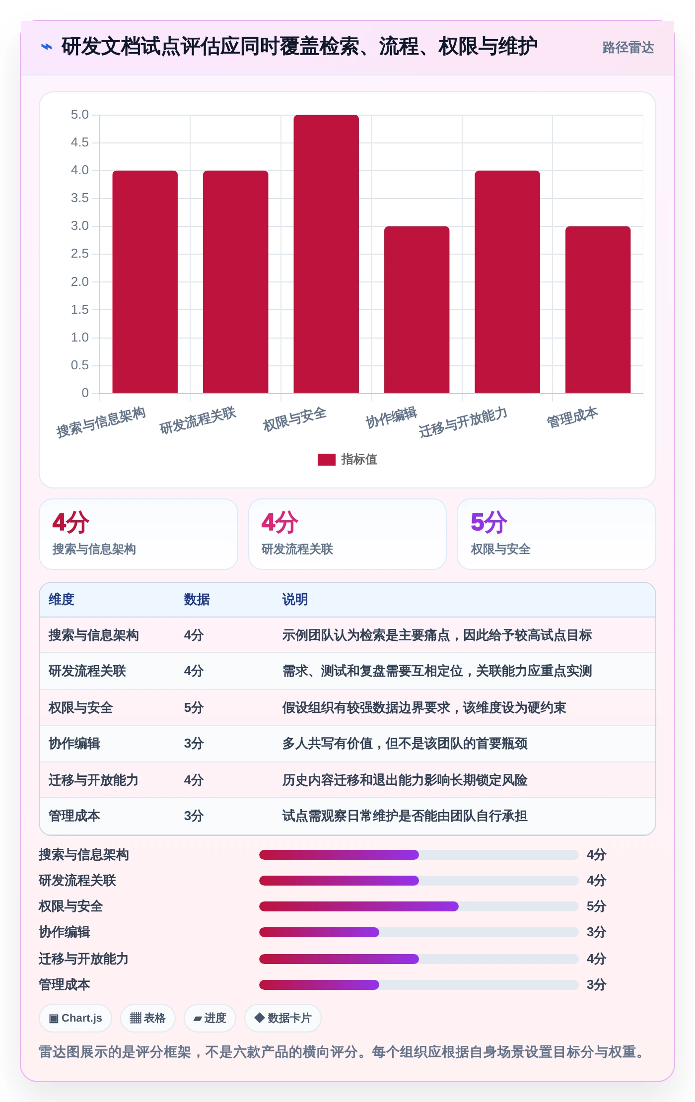 研发管理必备:2026年编写在线文档工具选型指南与6款推荐