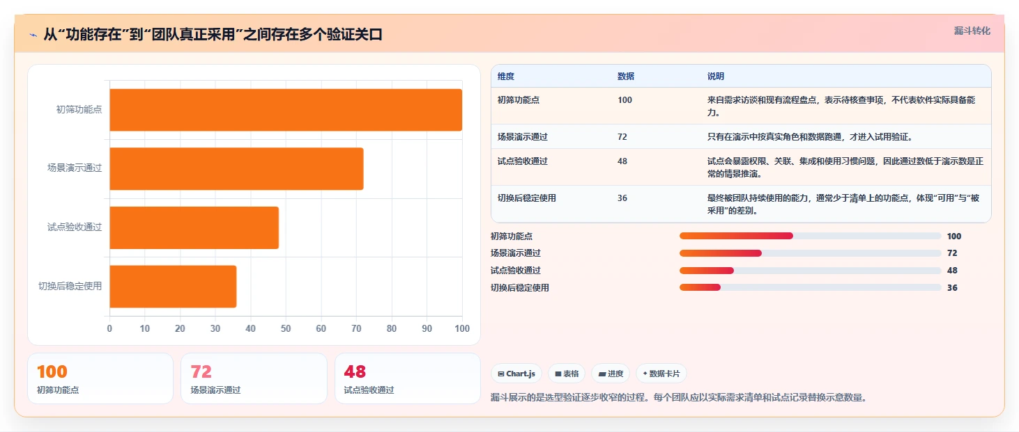 2026年国产首选的产品管理软件推荐：哪些能完美替代进口工具
