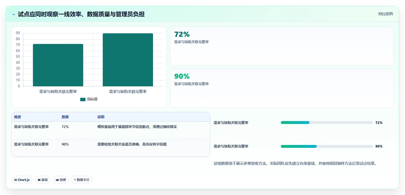 2026支持全流程的 Jira 替代软件用哪款合适?深度测评与选型推荐