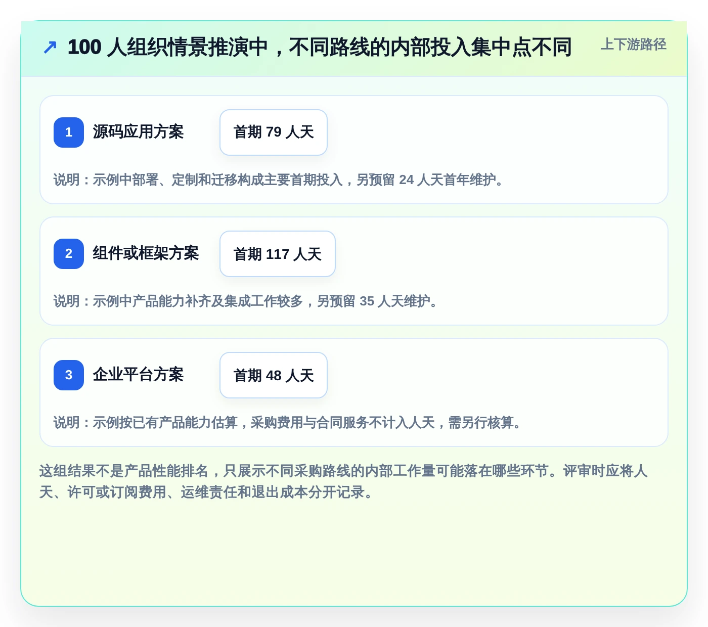 项目经理必看:2026年最佳5大任务管理系统Java源码选型指南