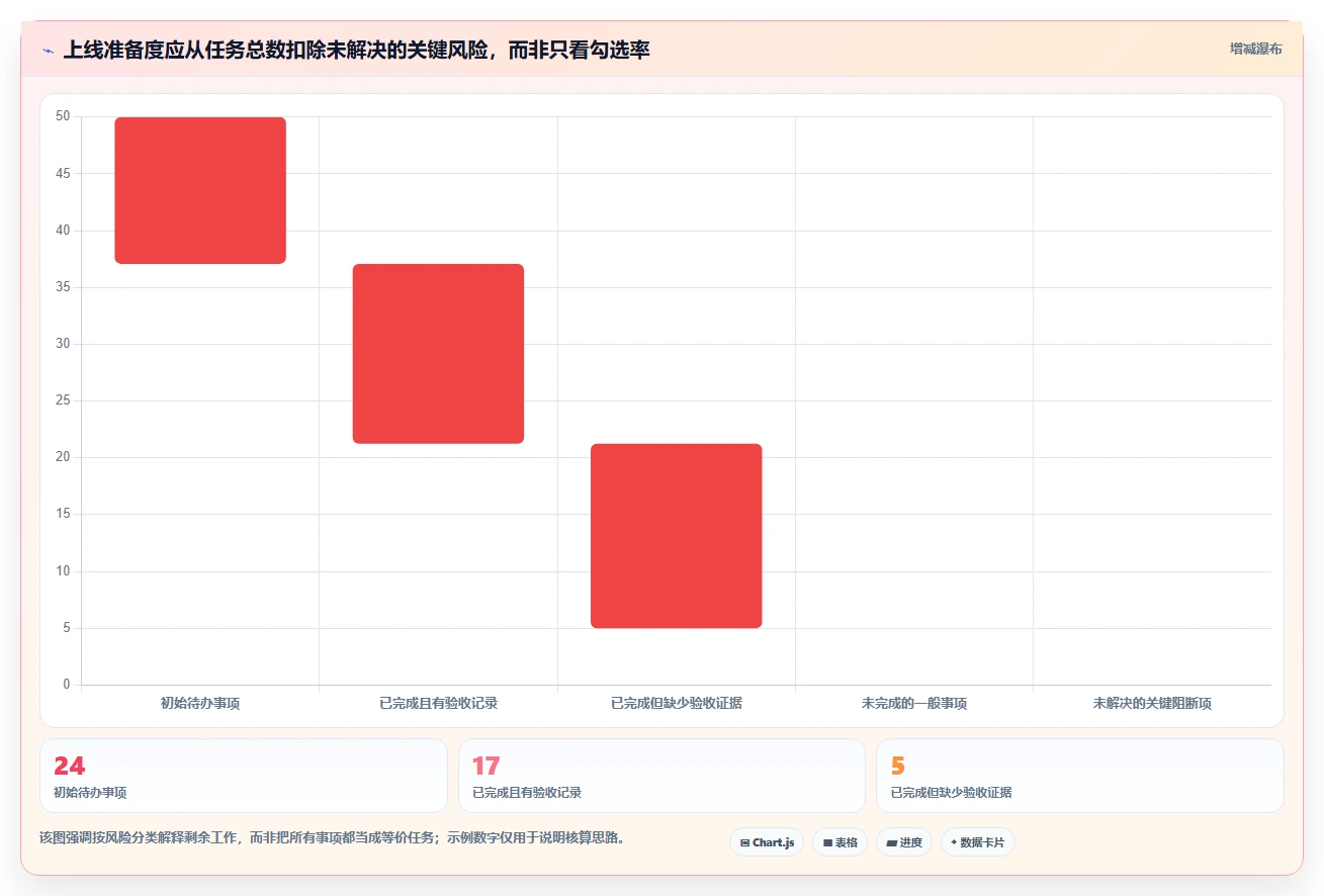 提升团队协作:2026年最受欢迎的5大checklist管理工具推荐