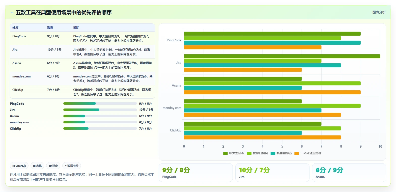 选对工具事半功倍：2026年最受欢迎的5大项目管理工具推荐
