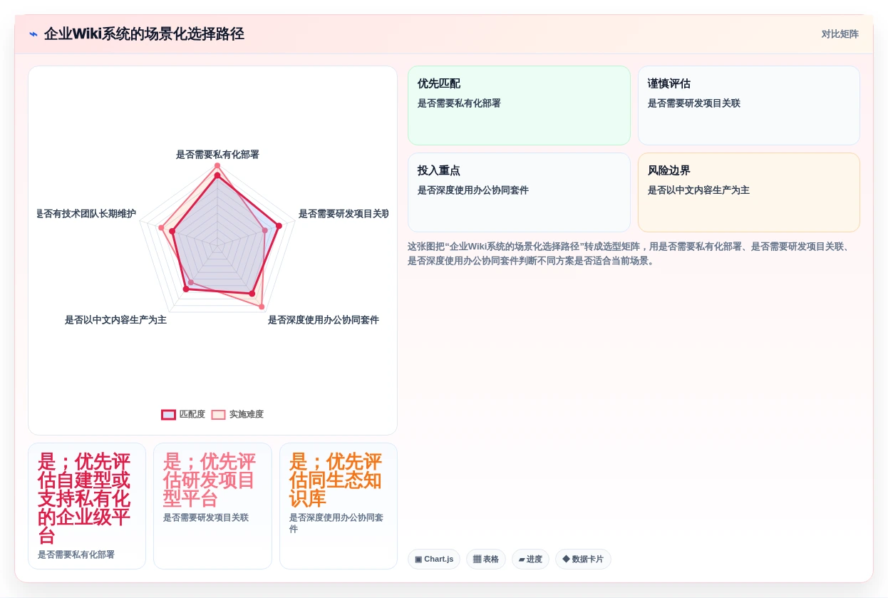 企业知识管理新选择:2026年好用的wiki系统top7推荐