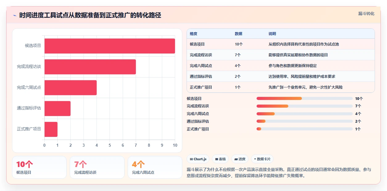 优化工作流程:2026年7款领先时间进度工具深度分析