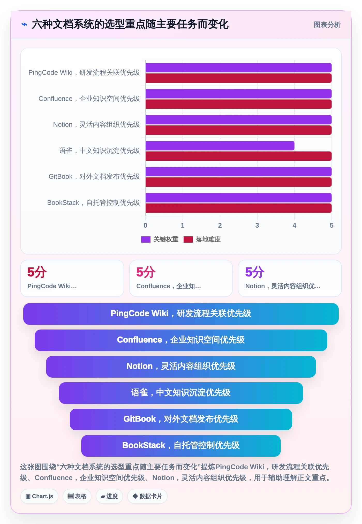 提升协作效率：2026年6款好用的文档系统框架工具深度分析