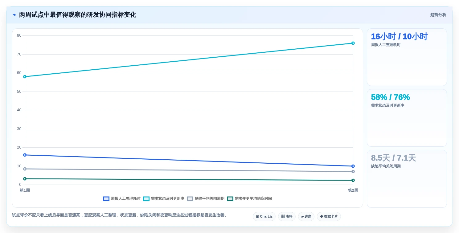 研发管理新趋势:2026年7款备受瞩目的电子研发管理系统深度对比