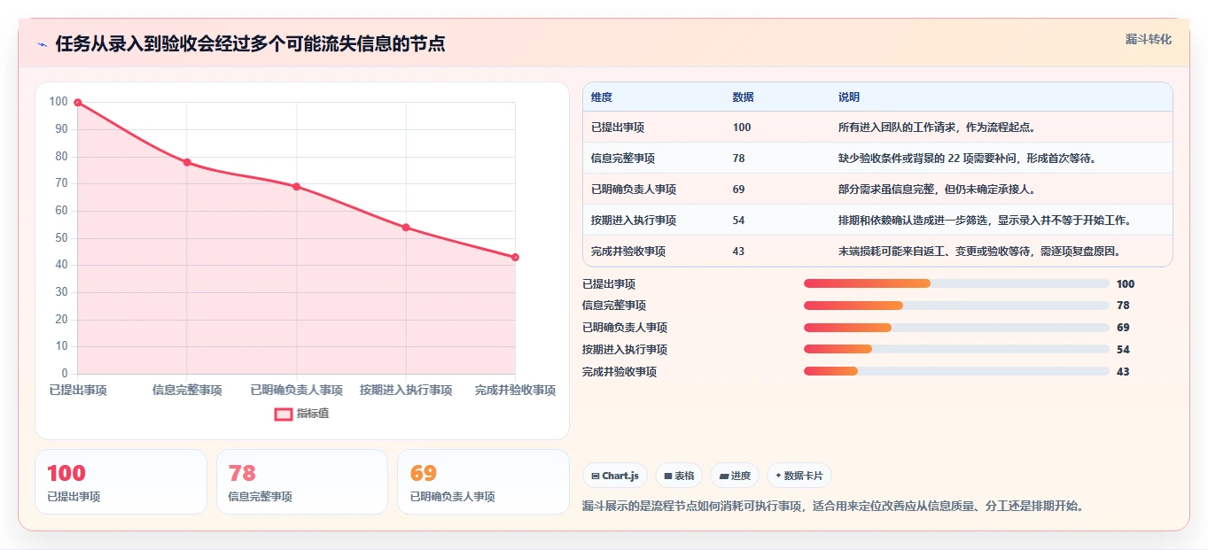2026年项目管理效率革命:10大项目管理软件使用教程全面对比
