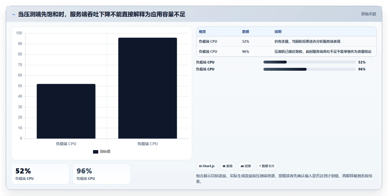 2026 年最佳性能测试工具对比:如何选择合适的工具?