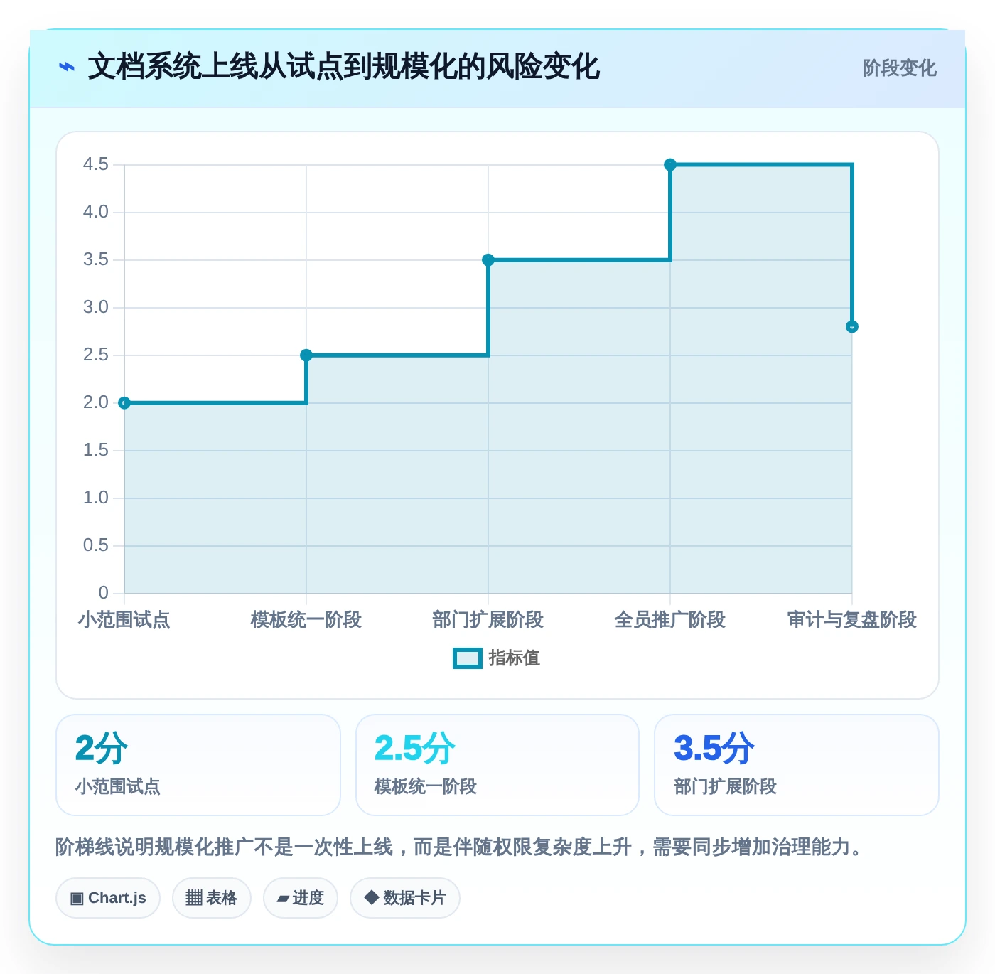 2026年效率神器：6款支持批注编辑的文档管理系统全面对比