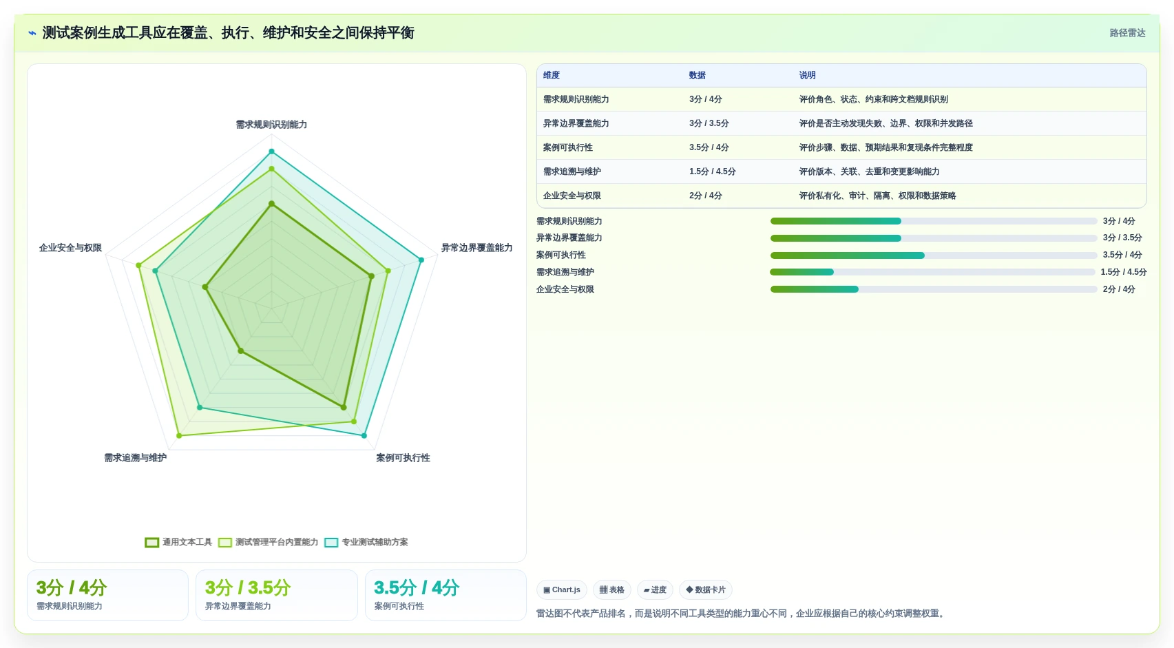 选对工具事半功倍:2026年测试案例生成选型指南