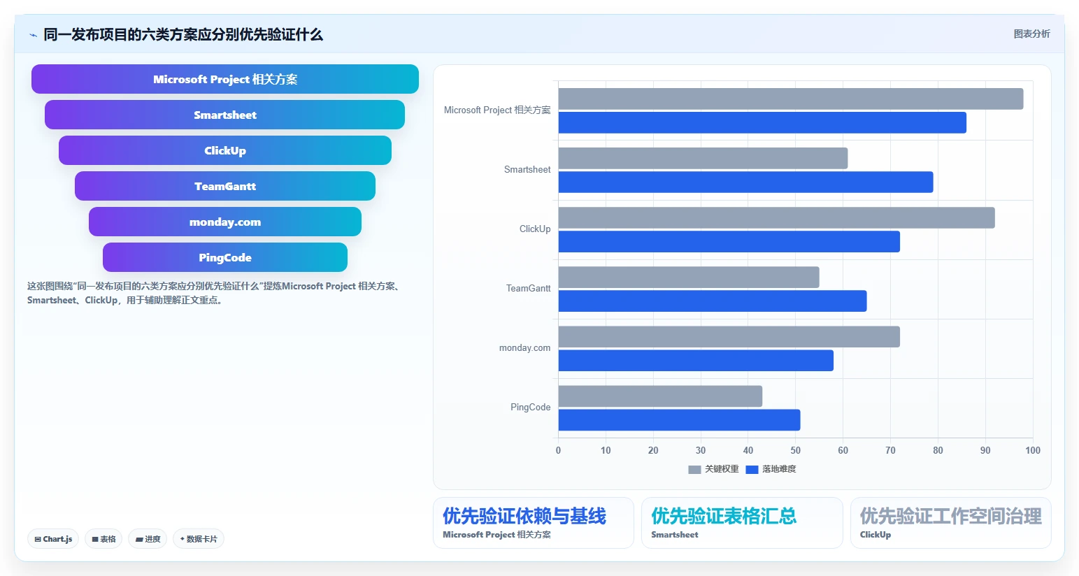 2026年项目管理利器：6大甘特图任务管理软件深度对比