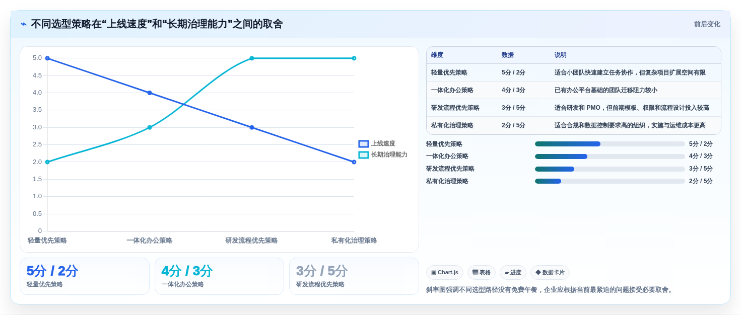 2026年最佳效能管理系统大盘点:8款提升团队生产力的必备工具