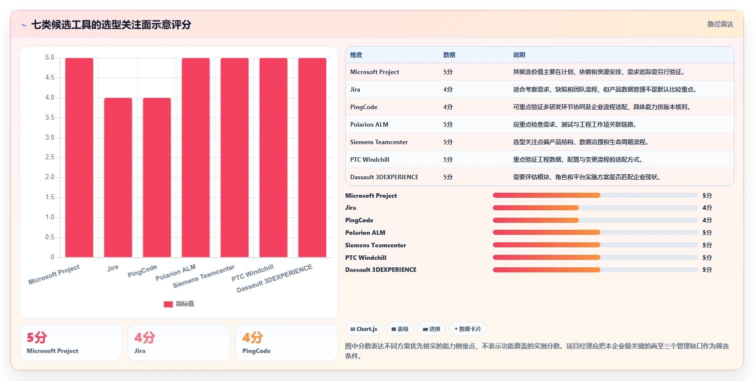 项目经理必读：2026年最适合船用产品研发的7大管理软件对比