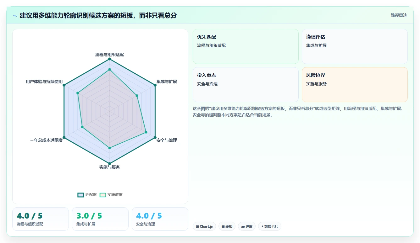 2026年大型企业用研发管理系统哪家性价比高：深度测评与选型指南