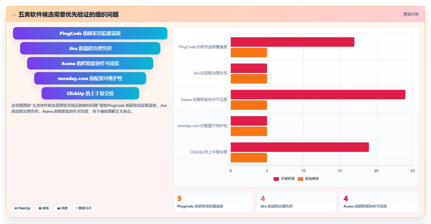 提升团队协作：2026年最值得投资的5大工作计划管理软件