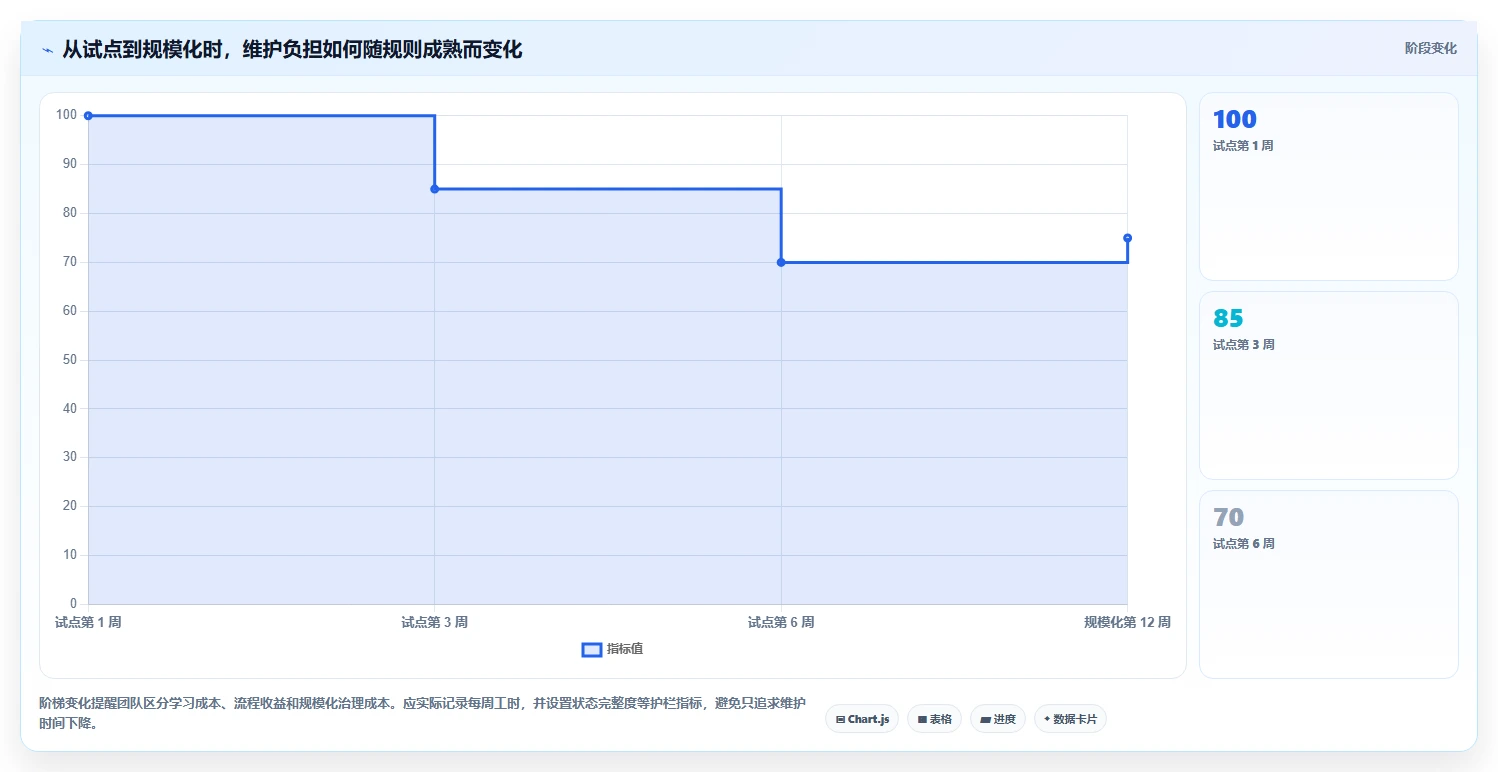 研发团队必备:2026年最受欢迎的5款横道图管理软件推荐
