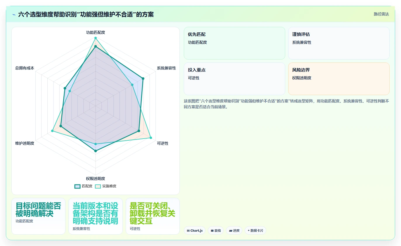 升级你的系统管理:2026年最值得投资的8款系统菜单管理工具