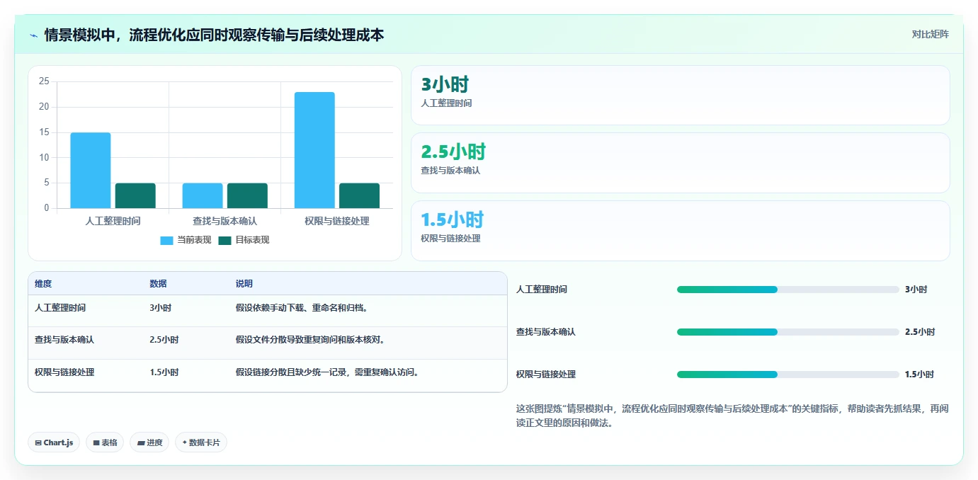 解锁文件管理新姿势:2026年7款热门上传管理工具盘点