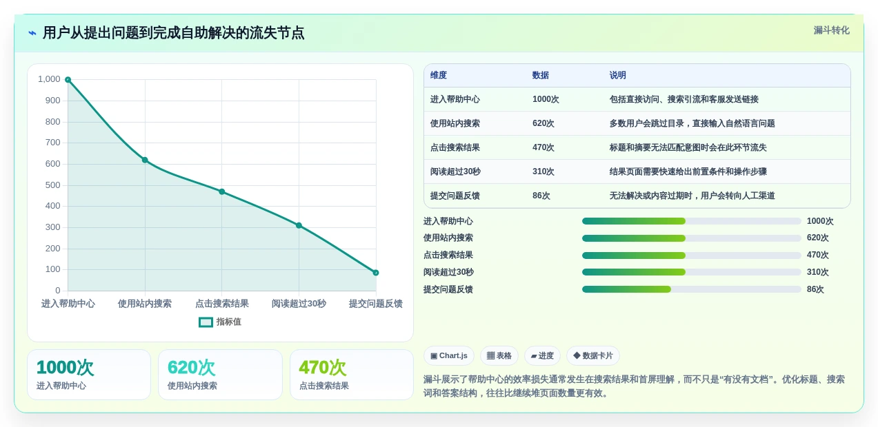 选择困难症患者必看:2026年帮助文档编辑软件选购指南