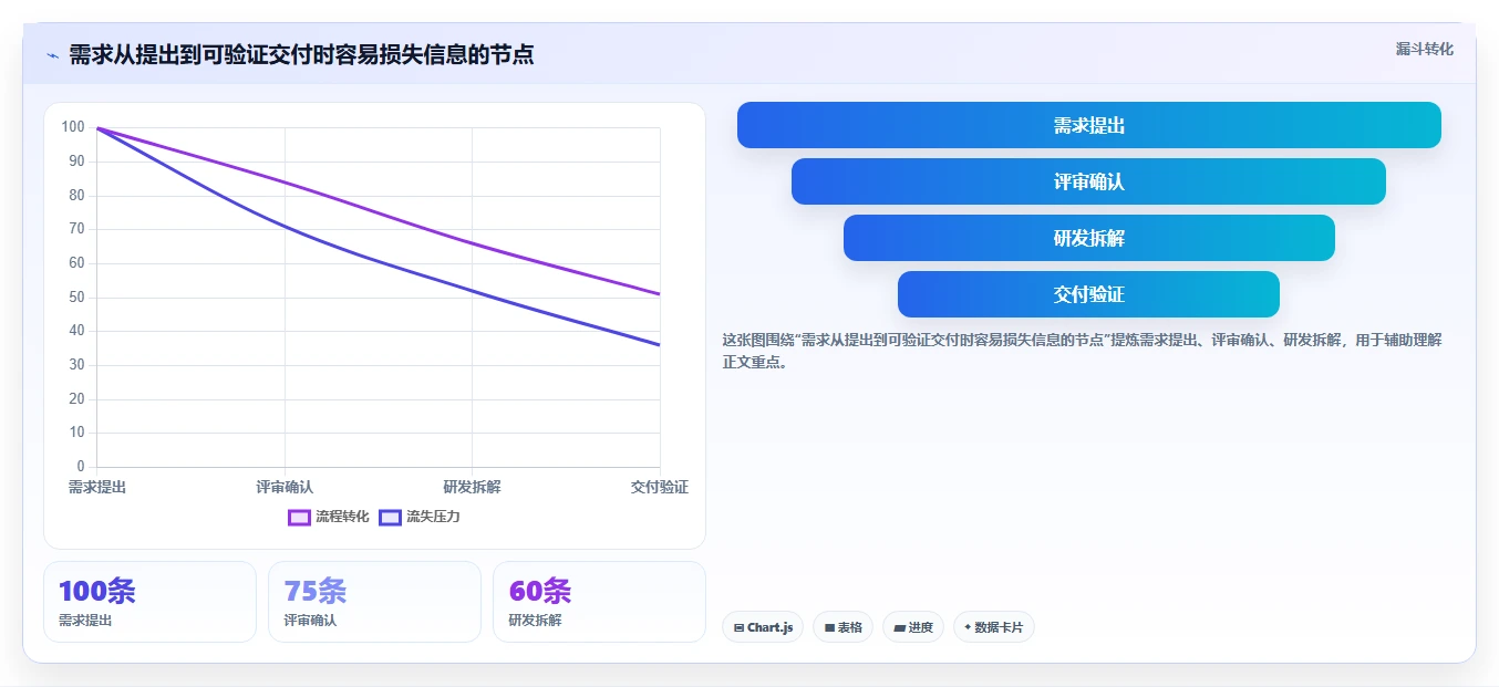 2026年需求管理软件排行榜 Top 15：企业级选型指南与对比分析