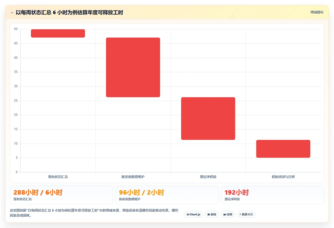 提升研发效率必备:2026年最值得投资的5款项目计划用什么软件