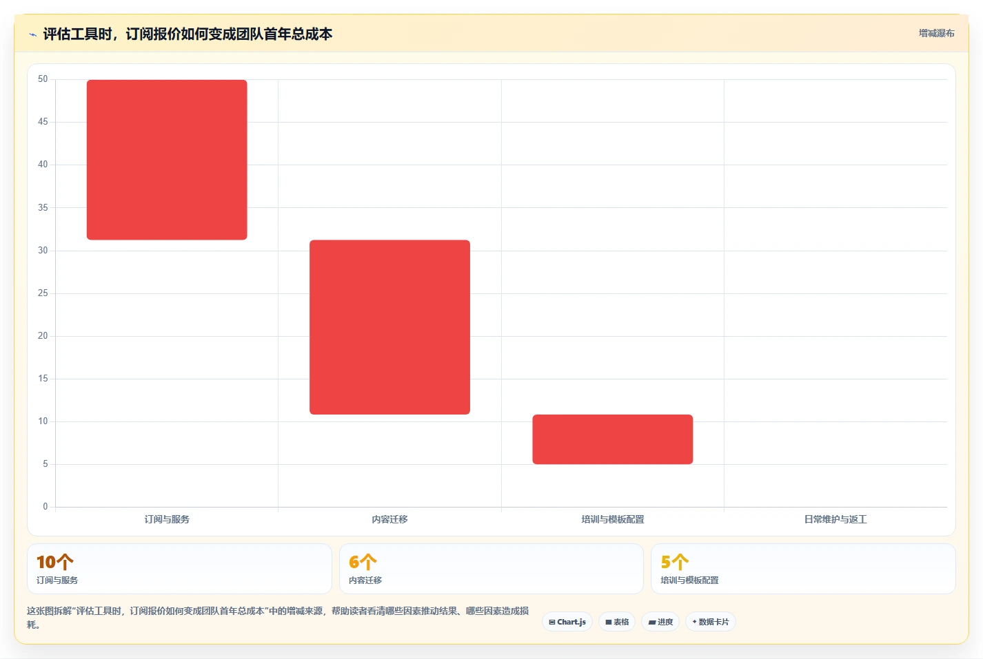 2026年产品经理必备:6款顶级产品需求文档工具有哪些全面对比