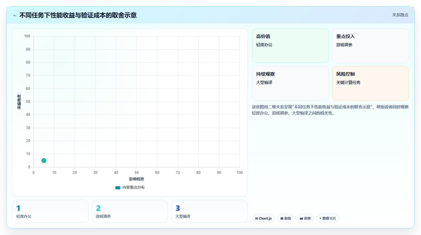 2026年内存测试工具大比拼:6款顶级工具助你提升系统性能