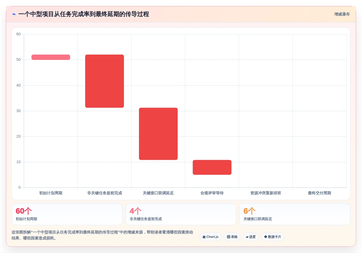 2026年项目管理利器:7款顶级项目进度计划制作软件深度对比