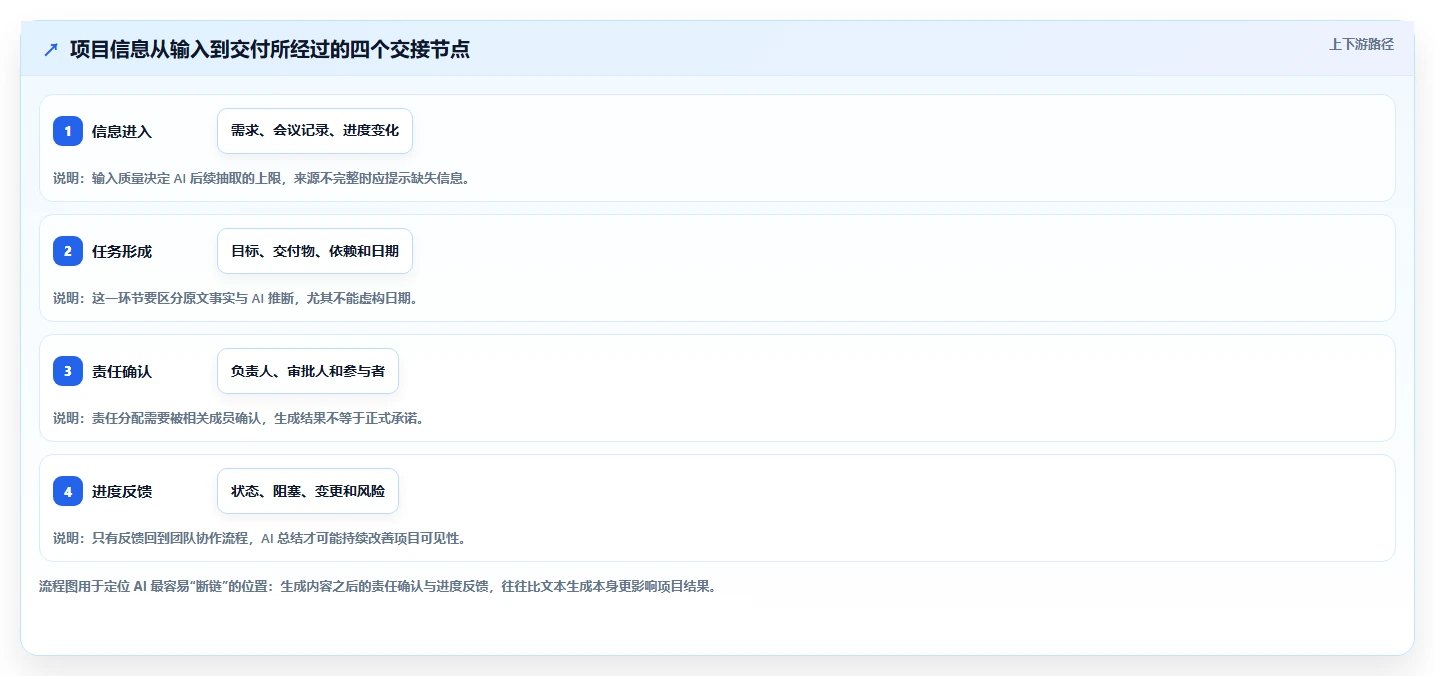 有AI助手的项目管理工具哪个好用?2026选型对比与实操评测