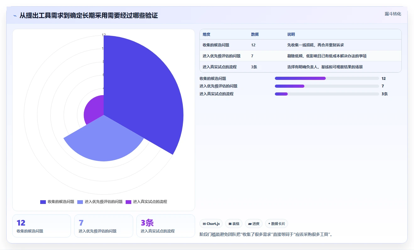 信息工具选型指南:2026年提升工作效率的8款必备利器