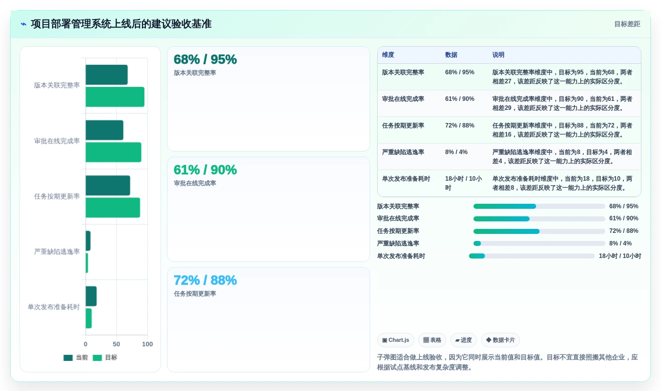 选对工具事半功倍:2026年最值得投资的5大项目部署管理系统