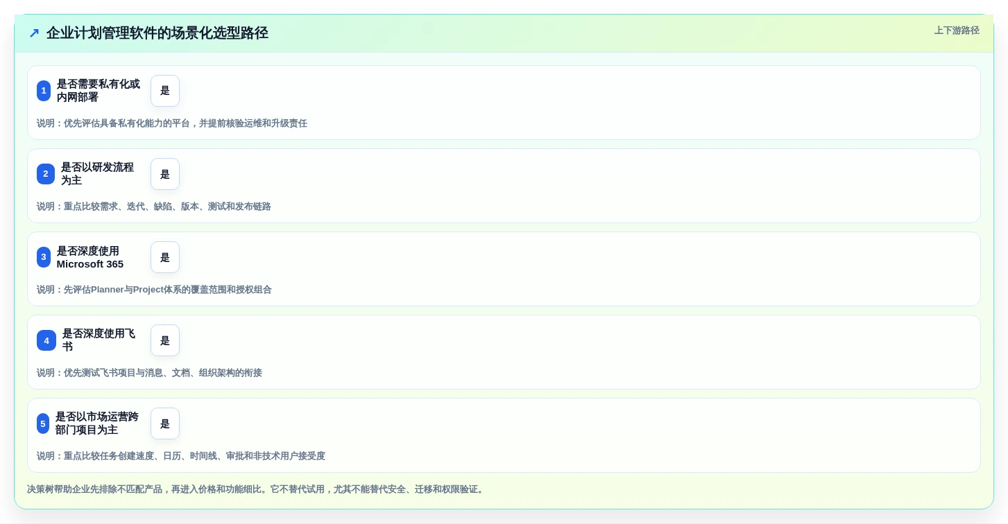 突破效率瓶颈:2026年度7款最佳公司计划管理软件推荐