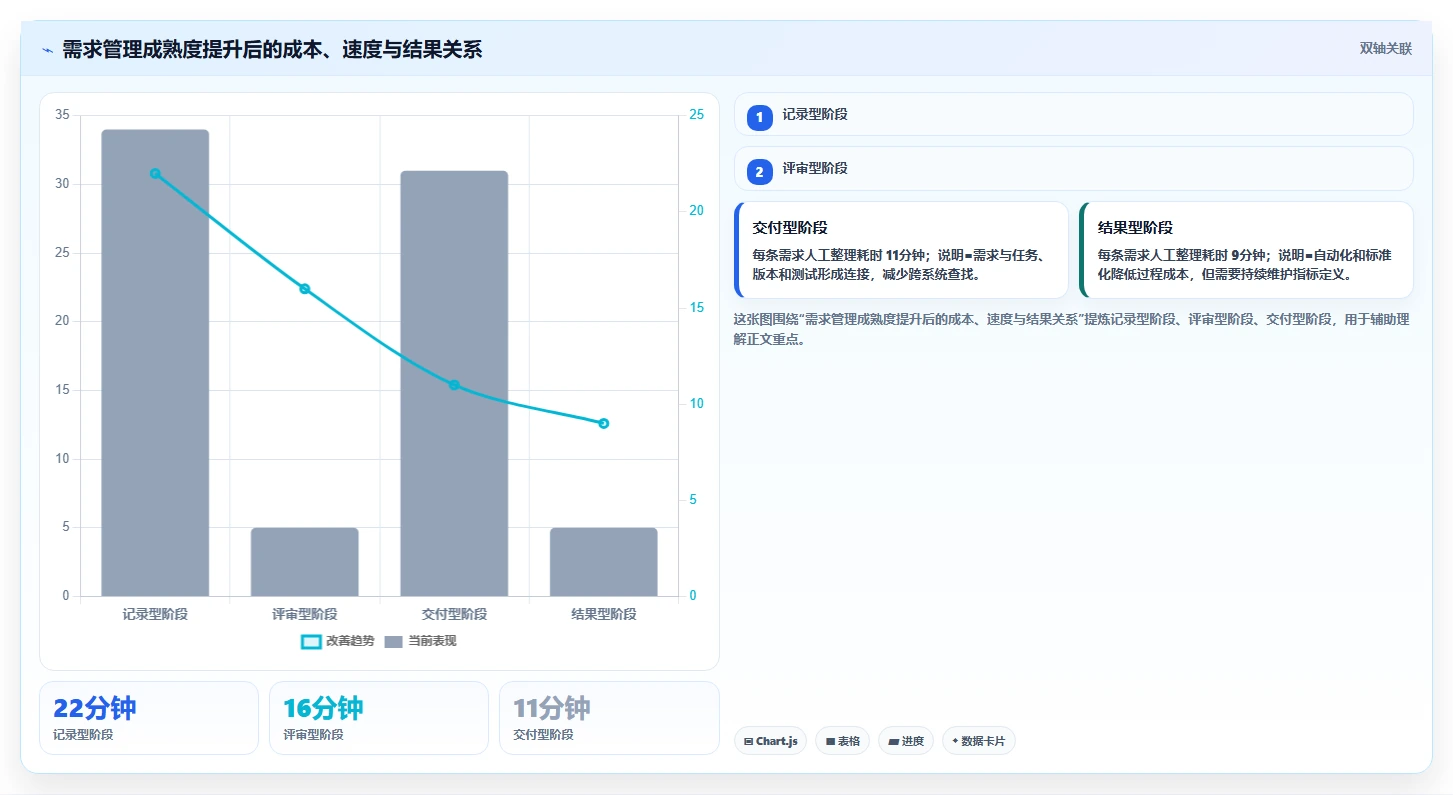 2026年最好的需求管理工具推荐:多维度测评与选型指南