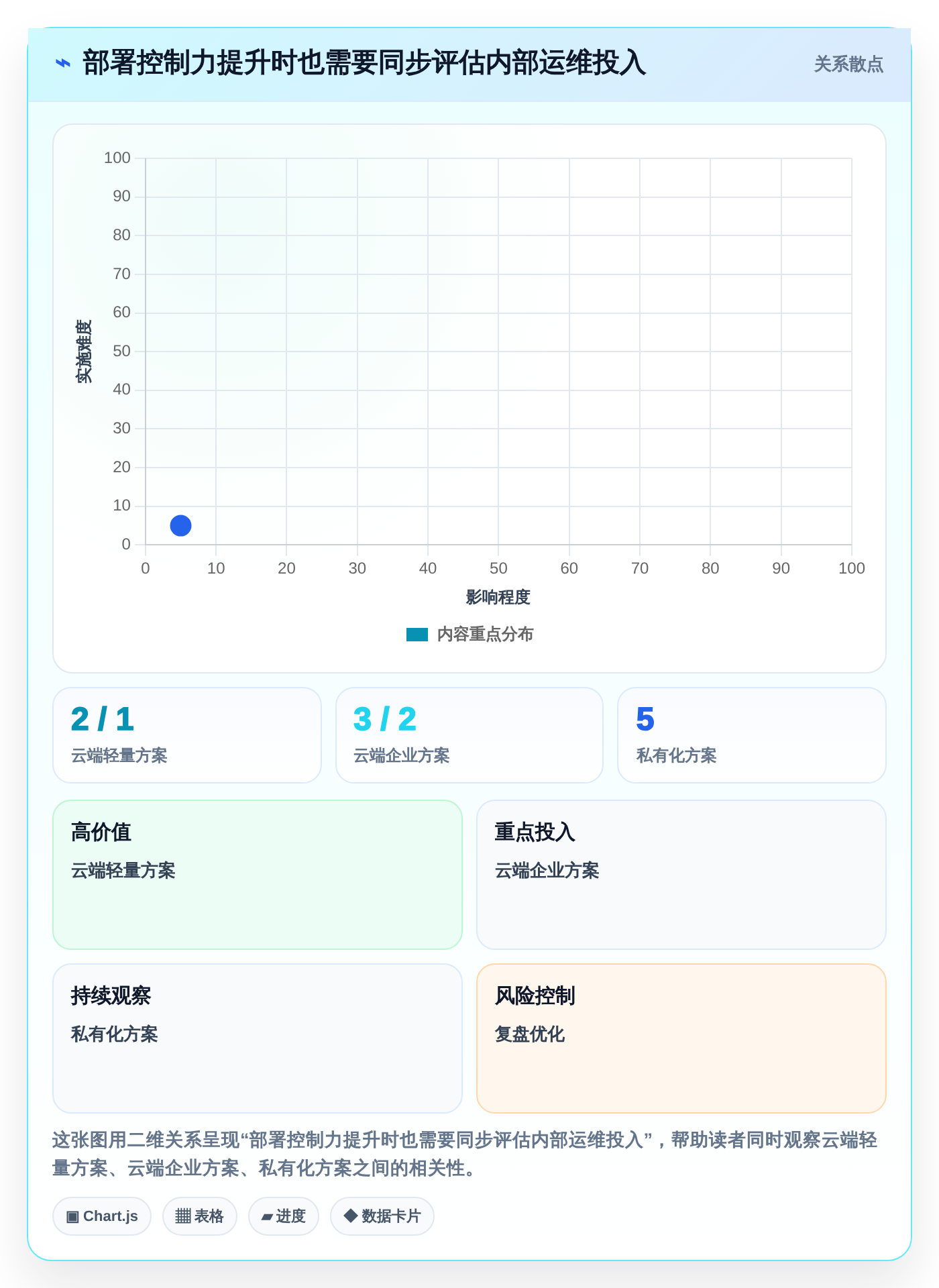 如何选择最适合你的记录测试记录的文档软件？2026年终极对比指南