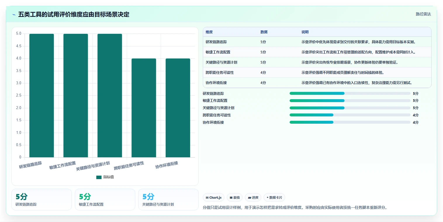 提升团队效率!2026年最受欢迎的5大项目计划进度表用什么软件推荐