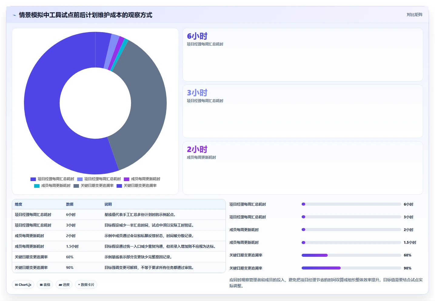 提升效率必备：2026年项目进度表甘特图用什么软件选型指南Top8