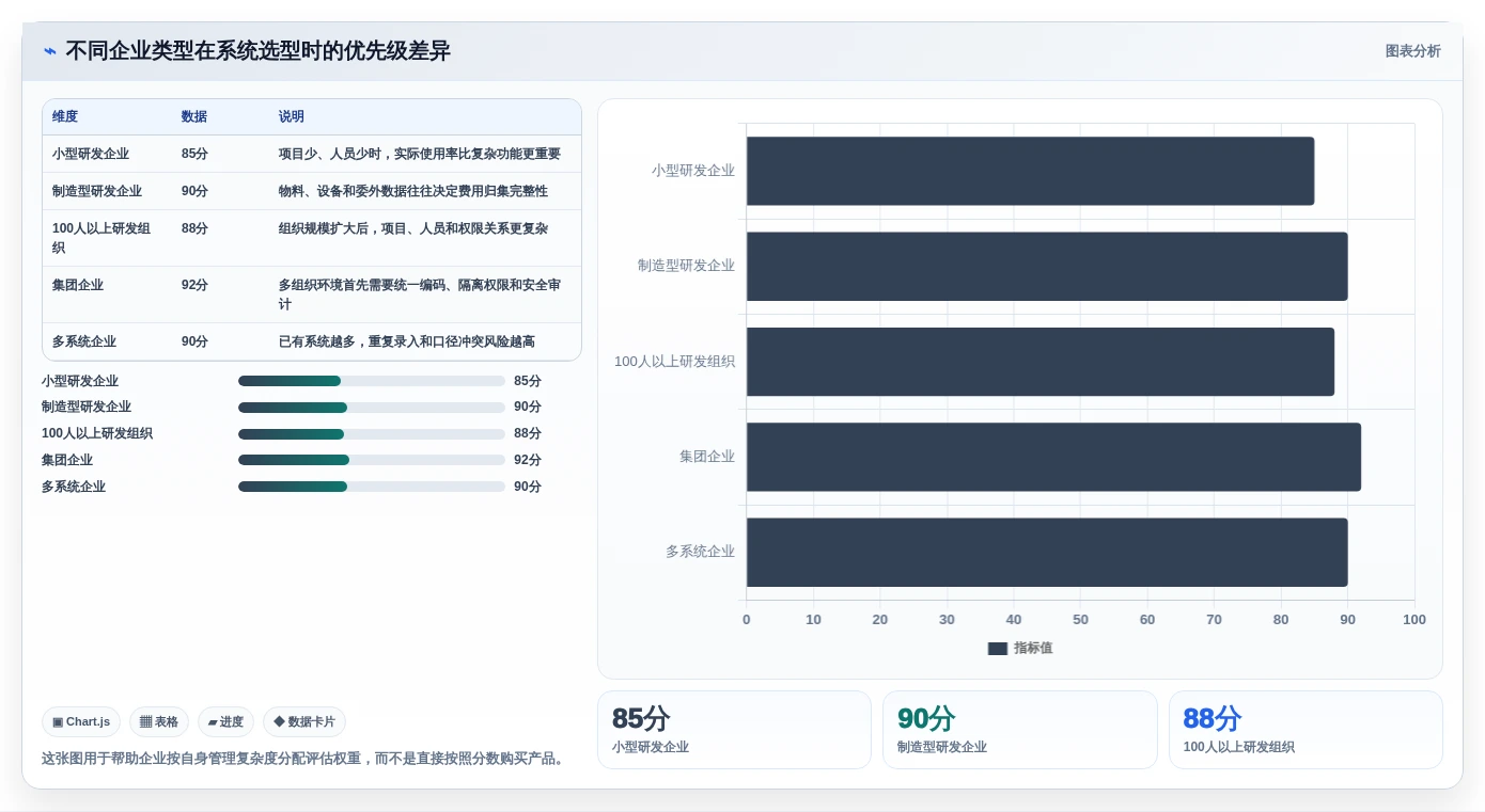 2026年研发管理新趋势:7款热门研发费用合规管理系统盘点