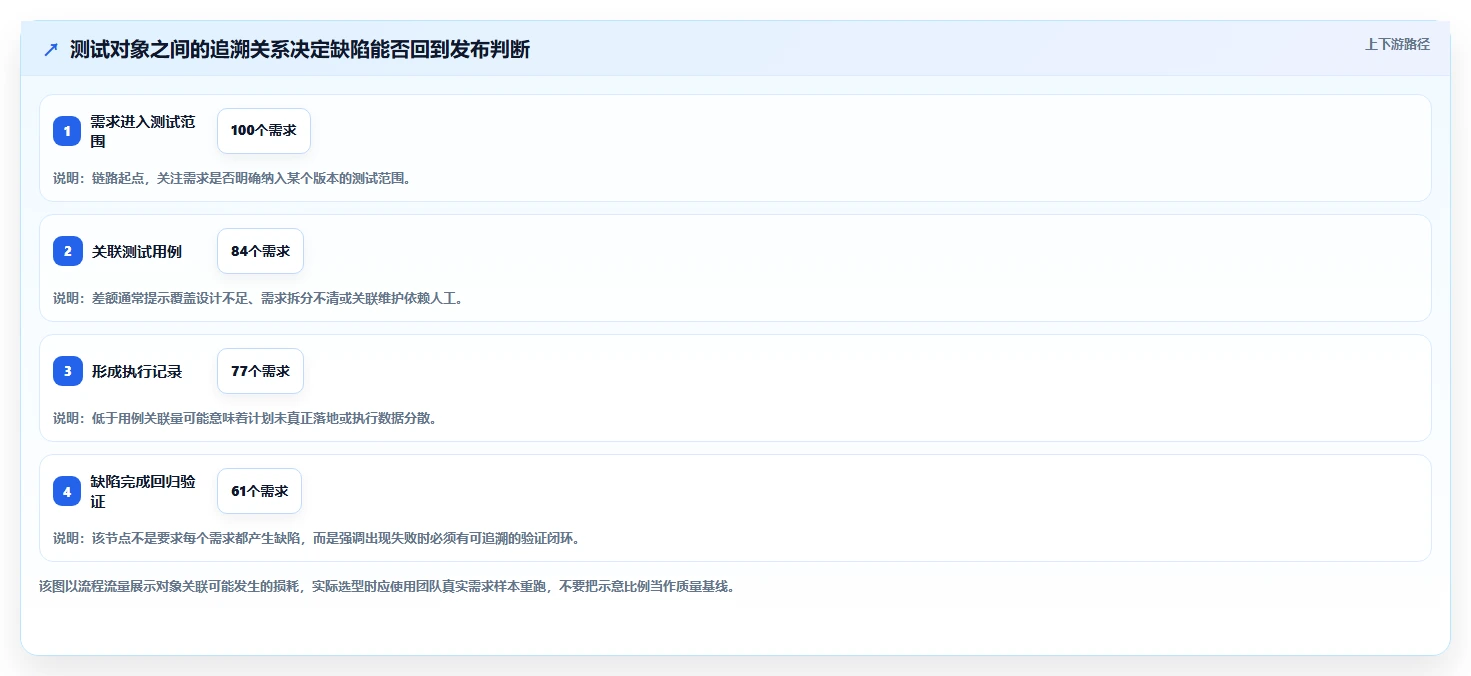 如何选择最佳测试管理系统web页面设计模板？2026年研发管理利器盘点