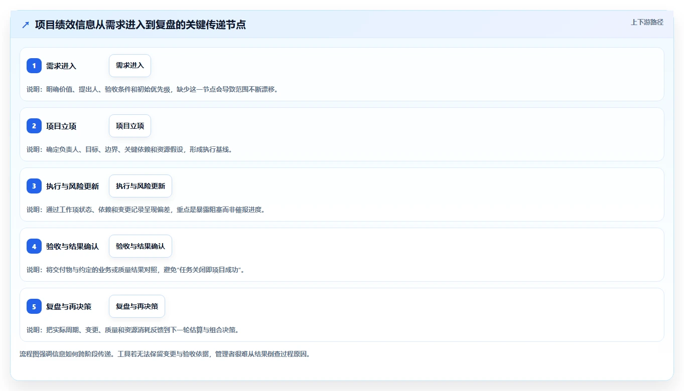 提升团队效率：2026年度8款顶级项目绩效平台推荐