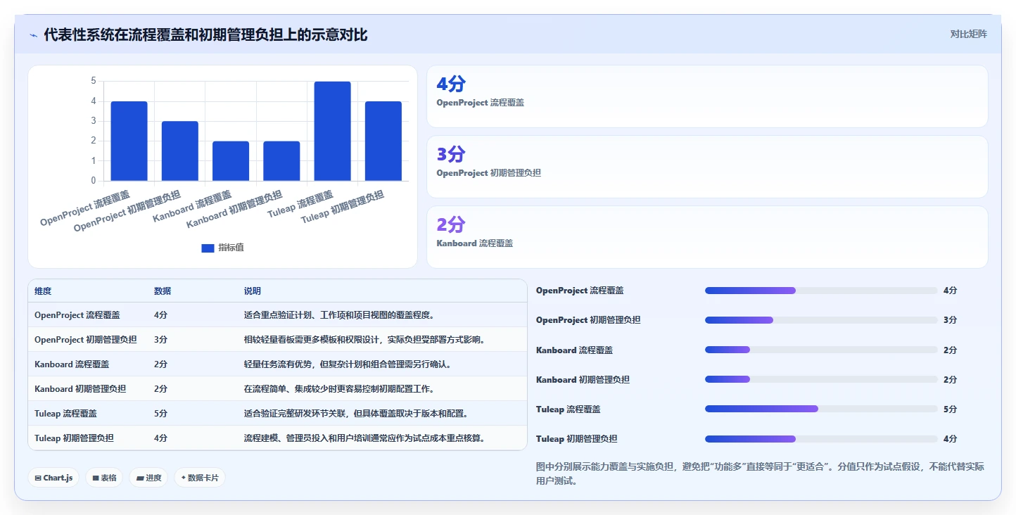 2026年必看：10大开源项目管理系统软件对比，助力高效研发管理