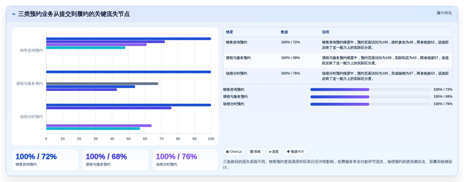 选对工具事半功倍:2026年6大saas预约管理工具推荐指南