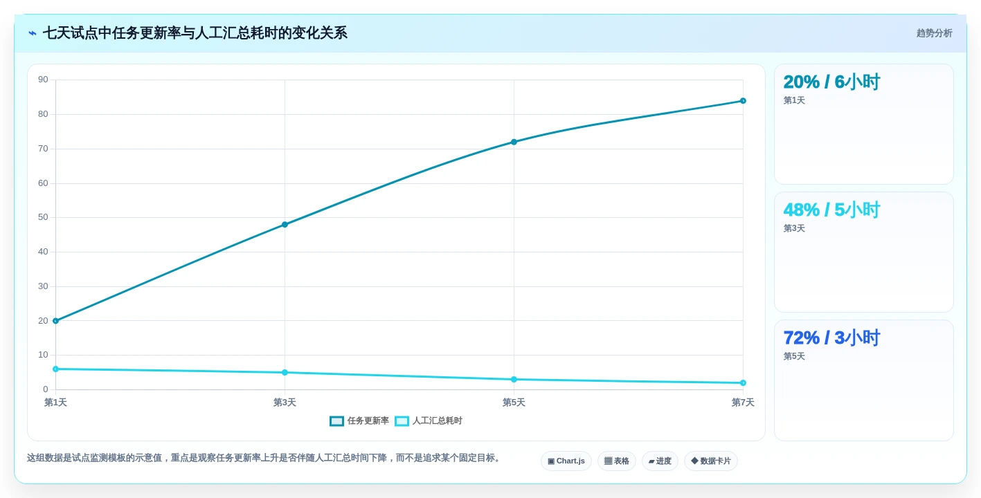 提升团队效率:2026年最值得投资的5大能做甘特图的软件推荐